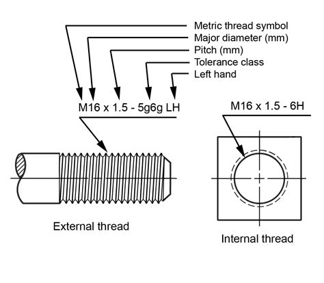 cnc machining thread hex bolt pricelist|metric screw thread direction.